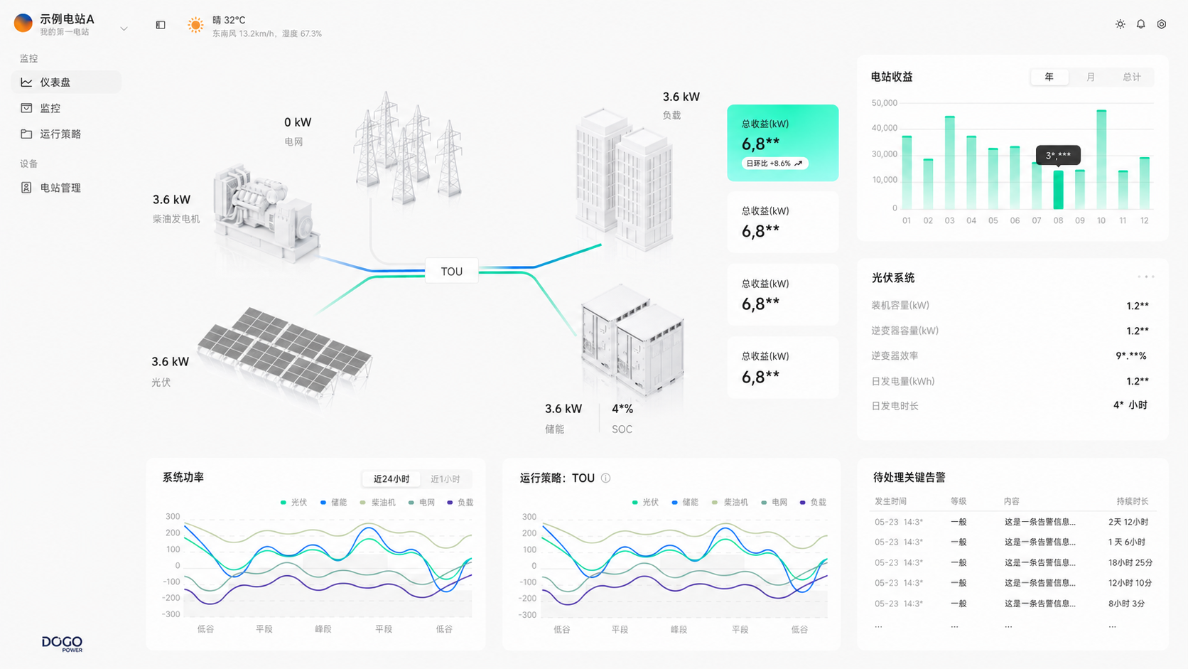 光伏、储能、风电与电网设备接入 ecopreco 的智慧能源场景